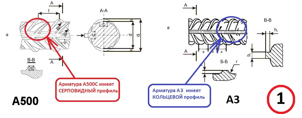Различия между А400 и А500