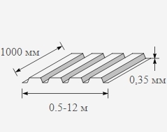 Профнастил оцинкованный 0.35x1000