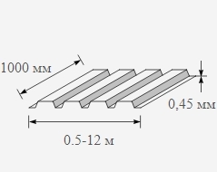 Профнастил окрашенный 0.45x1000 шоколадно-коричневый