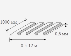 Профнастил оцинкованный 0.6x1000
