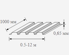 Профнастил оцинкованный 0.65x1000