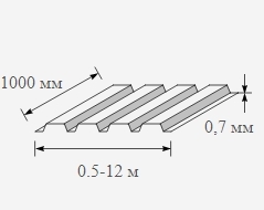 Профнастил оцинкованный 0.7x1000