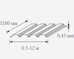 Профнастил окрашенный 0.45x1100 вишневый