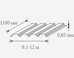 Профнастил оцинкованный 0.65x1100