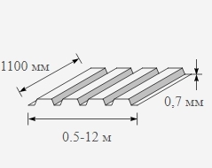 Профнастил оцинкованный 0.7x1100