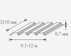 Профнастил оцинкованный 0.7x1150