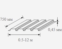 Профнастил оцинкованный 0.45x750