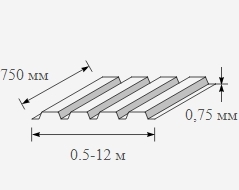 Профнастил оцинкованный 0.75x750