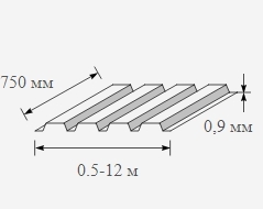 Профнастил оцинкованный 0.9x750