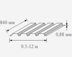 Профнастил оцинкованный 0.88x840