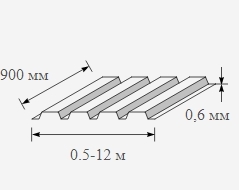 Профнастил оцинкованный 0.6x900