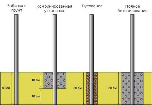 монтаж труб для ограждения