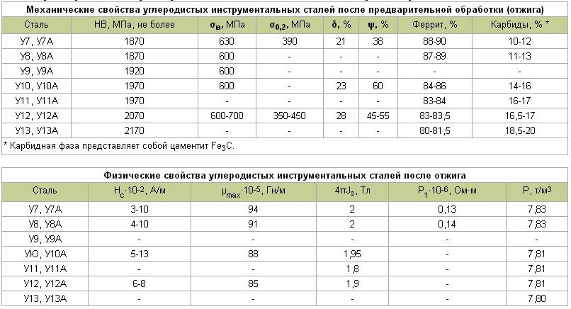  /></div><p>Просим прощения, но ошибка в запросе. Он содержит необработываемые данные. Пожалуйста, предоставьте корректную информацию или текст для перефразирования.#187;7134″]</p><h2 id=